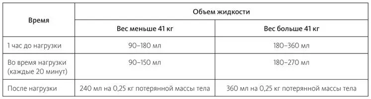 Начинать пить надо еще до упражнений Важно объяснить значение регулярного - фото 59