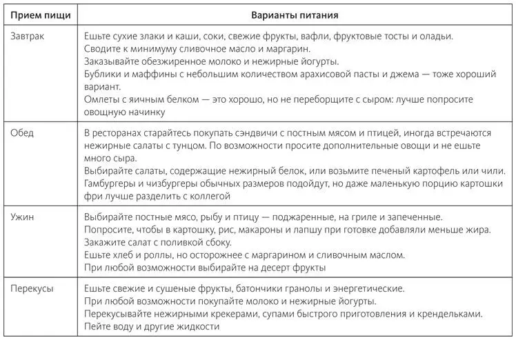 Перед поездкой обратите внимание на следующие пункты Узнайте что вас ждет в - фото 60