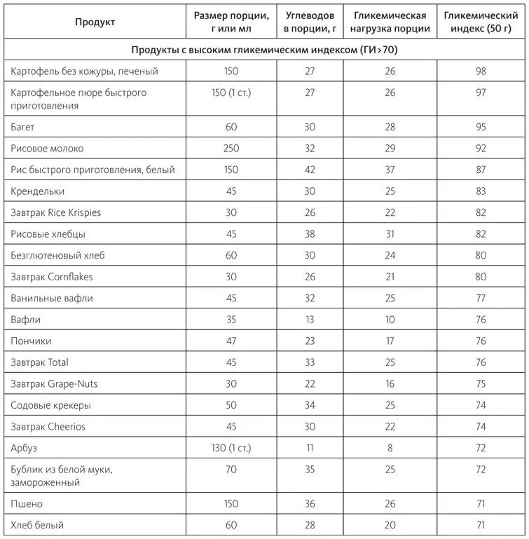 Пумперникель распространенный в Германии сорт хлеба из ржаной - фото 61