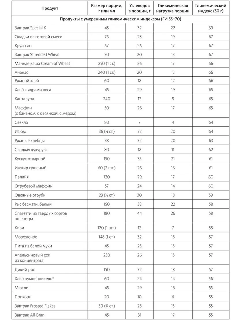 Пумперникель распространенный в Германии сорт хлеба из ржаной муки грубого - фото 62