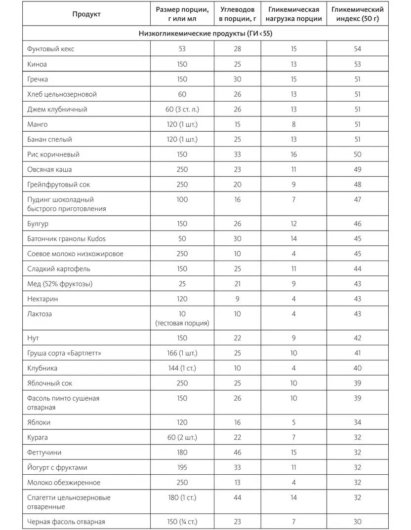 Пумперникель распространенный в Германии сорт хлеба из ржаной муки грубого - фото 63