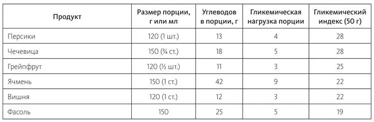 Пумперникель распространенный в Германии сорт хлеба из ржаной муки грубого - фото 64