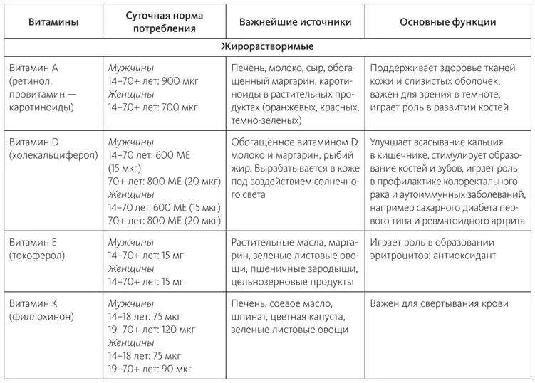 Приложение В Обзор спортивного питания Спортивные напитки порция 240 мл - фото 66