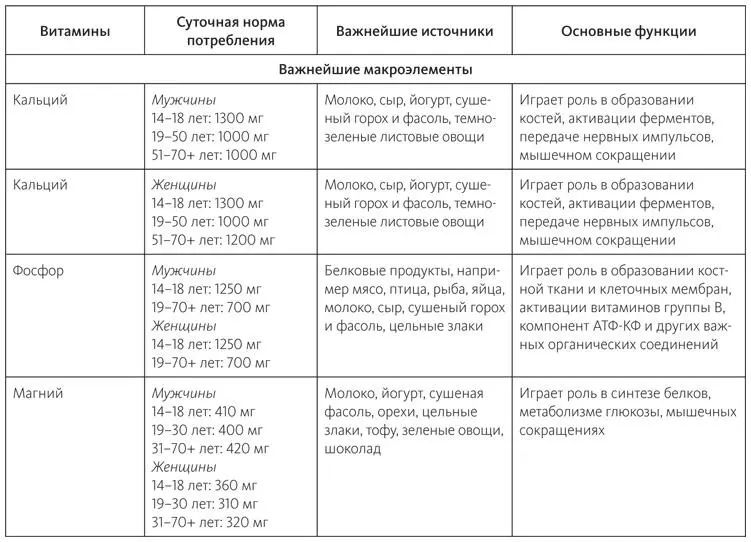 Приложение В Обзор спортивного питания Спортивные напитки порция 240 мл - фото 67