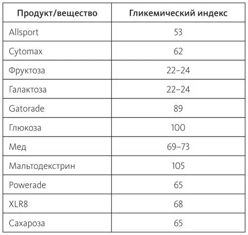 Приложение Г Разработка оптимального рациона для тренировок Планирование - фото 74