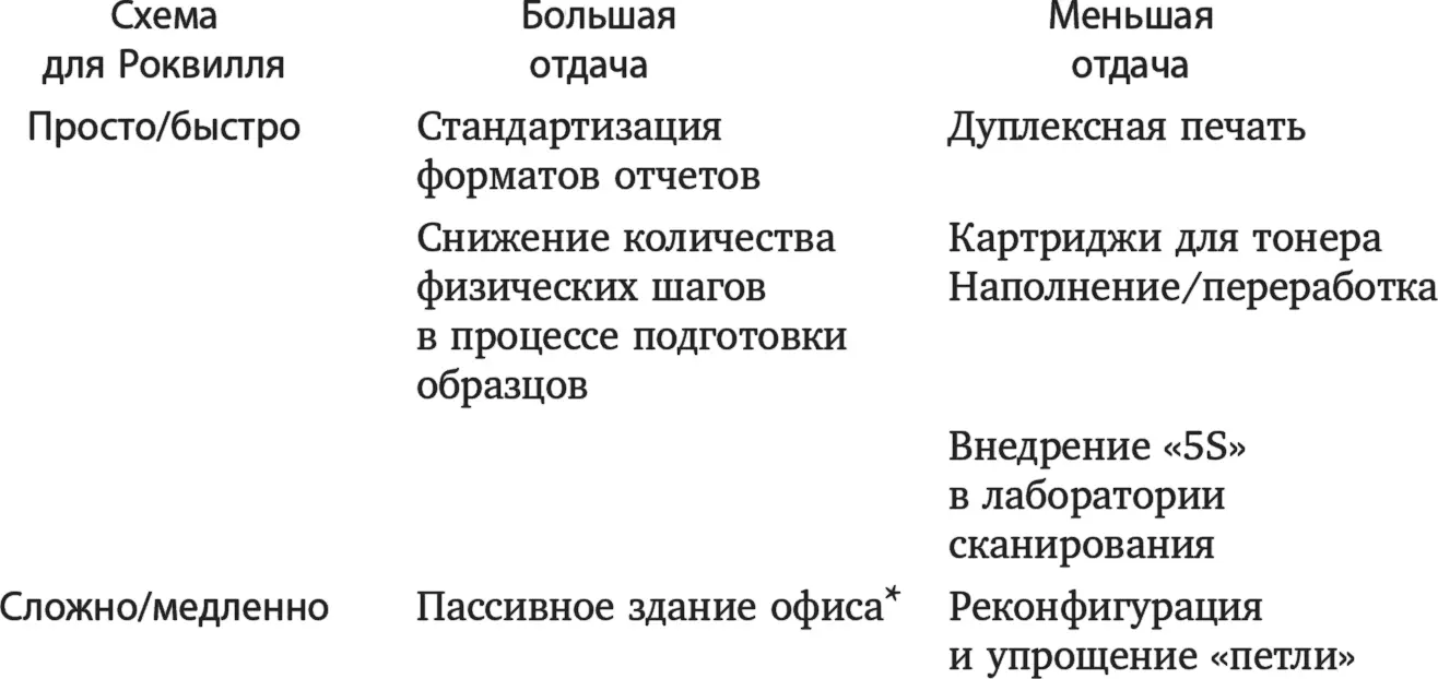 Идея пассивных энергоэффективных домов предполагает создание домов с - фото 1