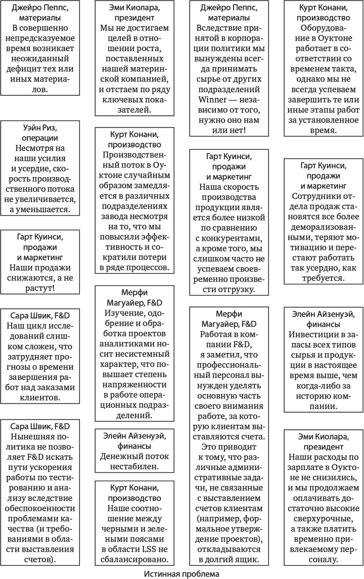А как мы поймем с чего начать спросил Курт Это похоже на вопрос Что - фото 3