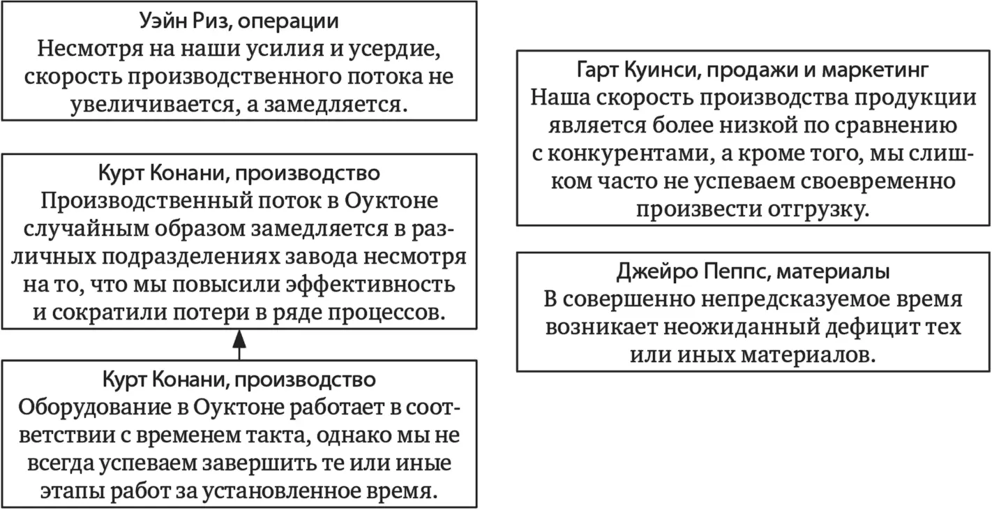 Все участники озадаченные словами Мерфи повернулись в его сторону Ну да в - фото 4