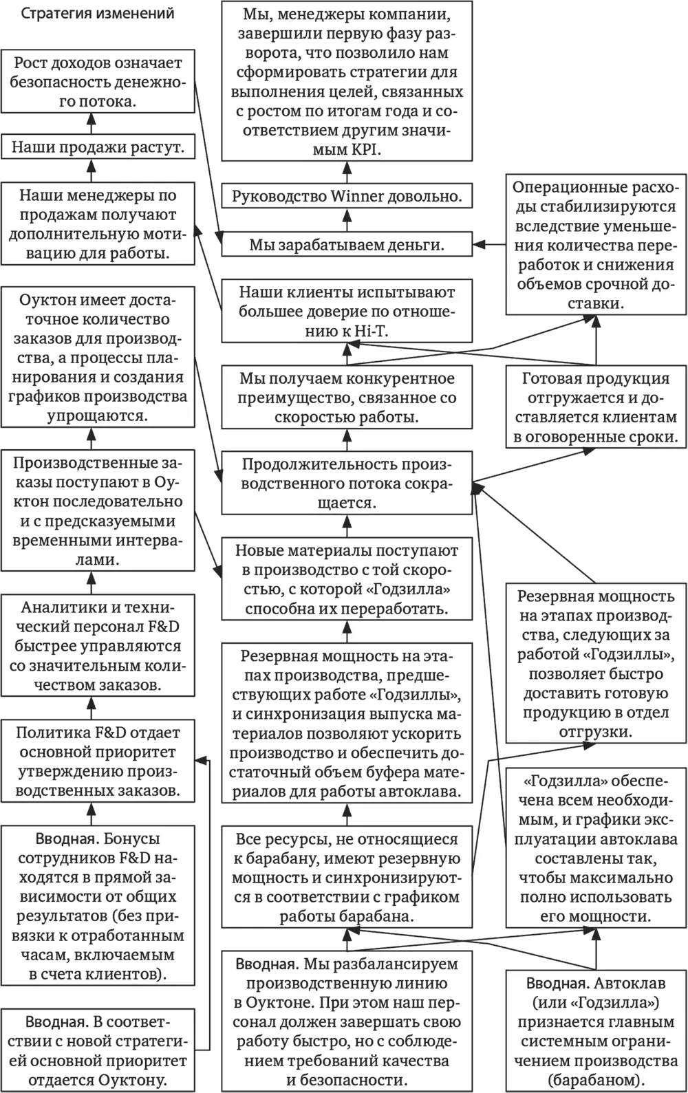И Готовая продукция отгружается и доставляется клиентам в оговоренные сроки - фото 9