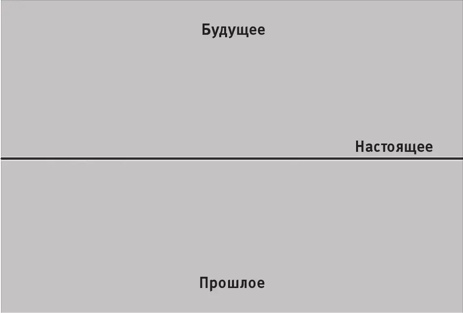 Вместо этого нам придется поместить сверху и снизу от каждого события свой - фото 12