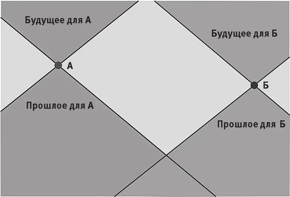 У физиков есть обычай уж не знаю откуда взявшийся изображать будущее - фото 13