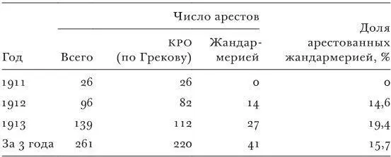 ТАБЛИЦА 3 Сводные данные о количестве лиц привлеченных по обвинению в - фото 2