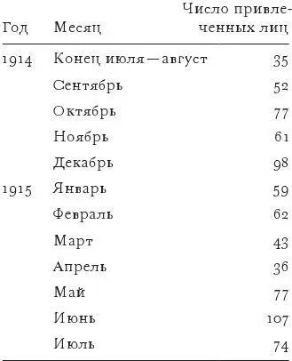 ТАБЛИЦА 5 Уровень забастовочного движения в Российский империи в марте - фото 4