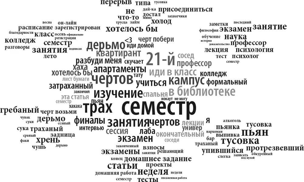 Все лгут Поисковики Big Data и Интернет знают о вас всё - фото 5