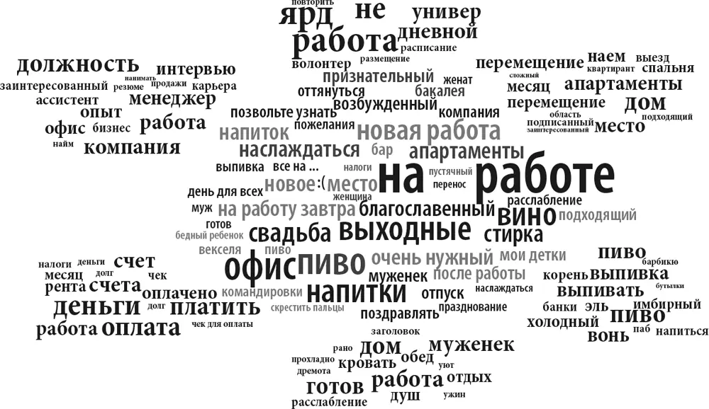 2329 лет 3065 лет Используя его можно измерить среднее настроение слов в - фото 6