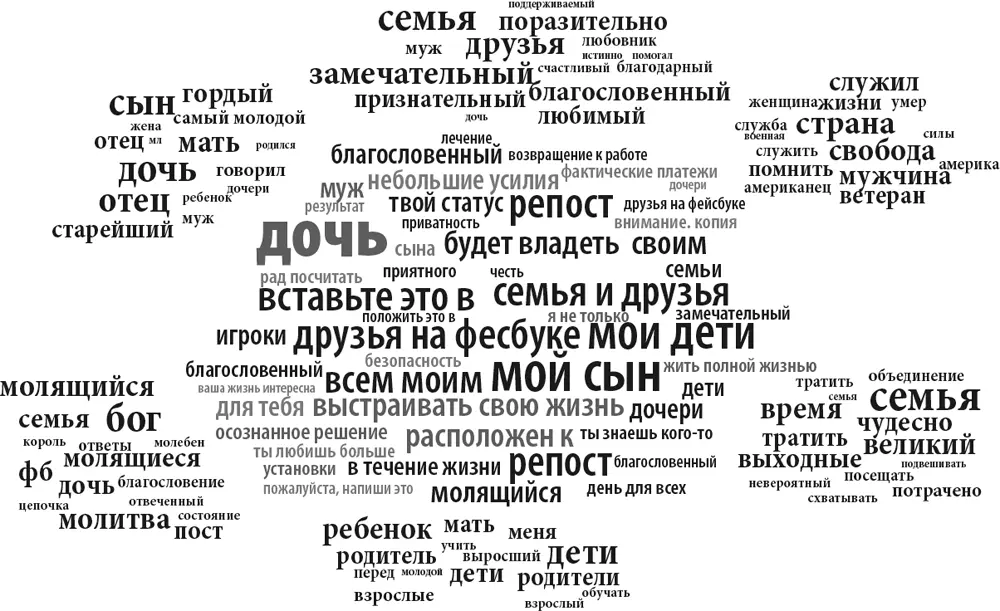 3065 лет Используя его можно измерить среднее настроение слов в текстовом - фото 7
