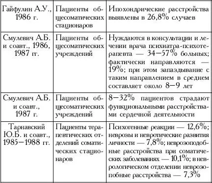 Пространство психосоматики - фото 2