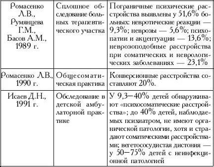 Пространство психосоматики - фото 3