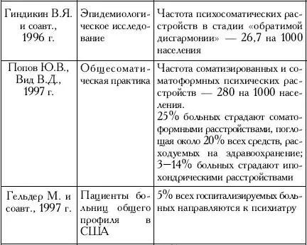 Этот вопрос имеет и свою обескураживающую экономическую сторону - фото 4