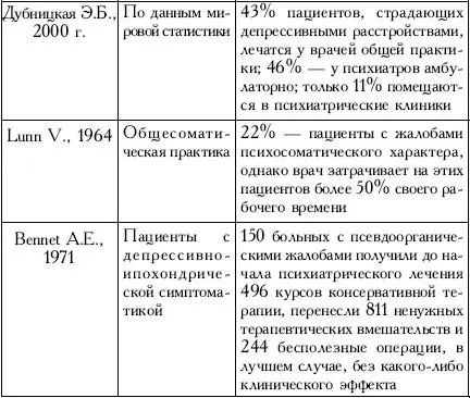 Этот вопрос имеет и свою обескураживающую экономическую сторону при очевидном - фото 5