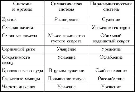 ЧСС более 80 в минуту Симптом может появляться эпизодически в очевидной связи - фото 9