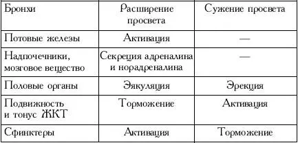ЧСС более 80 в минуту Симптом может появляться эпизодически в очевидной связи - фото 10