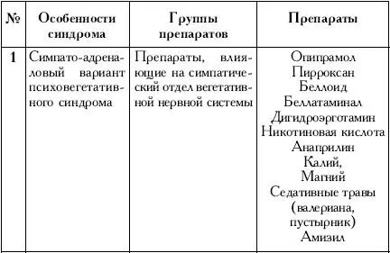 Часть III ОРГАНИЗАЦИЯ ОКАЗАНИЯ ПОМОЩИ ПАЦИЕНТАМ С ПОГРАНИЧНЫМИ ПСИХИЧЕСКИМИ - фото 28