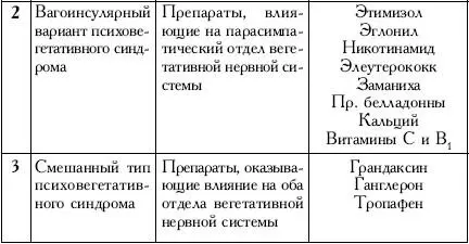 Часть III ОРГАНИЗАЦИЯ ОКАЗАНИЯ ПОМОЩИ ПАЦИЕНТАМ С ПОГРАНИЧНЫМИ ПСИХИЧЕСКИМИ - фото 29
