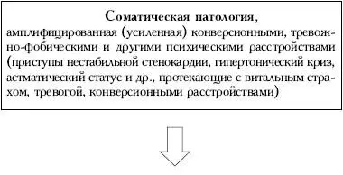 Для того чтобы конкретный специалист рассматривал больного как - фото 30