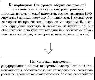 Для того чтобы конкретный специалист рассматривал больного как - фото 31