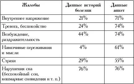 Таким образом результаты проведенного исследования позволяют сделать следующие - фото 37