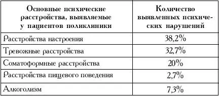 Наконец значительную часть этих больных составляют пациенты с - фото 40