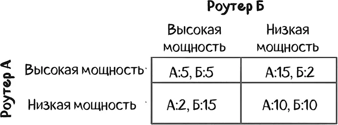 Если бы оба роутера работали на низкой мощности скорость передачи данных у - фото 40