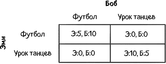 В тот день на телефонной станции произошел сбой Эми и Боб должны принять это - фото 57