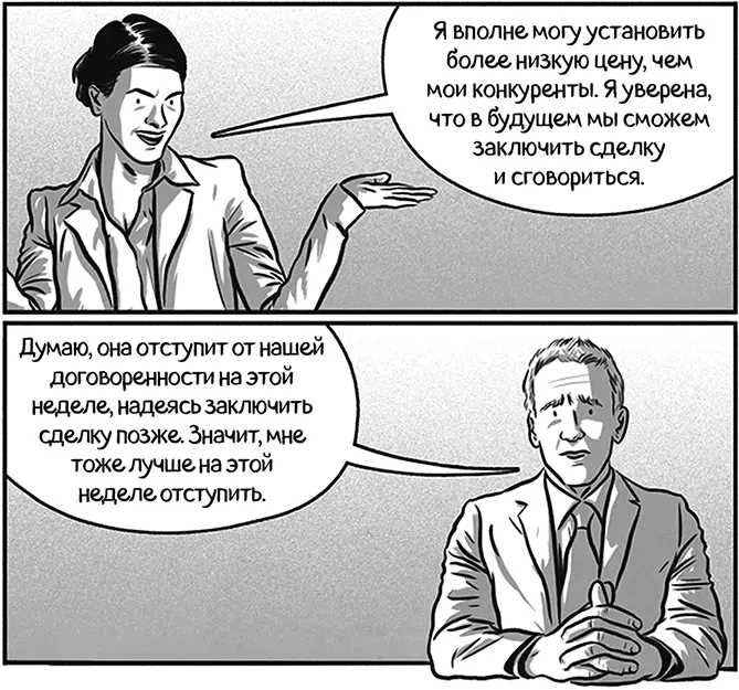 Тем не менее если участники ожидают что пересмотр займет определенное время - фото 102