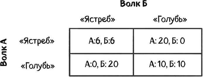Если животные выбирали бы свою линию поведения рационально то поведение - фото 110