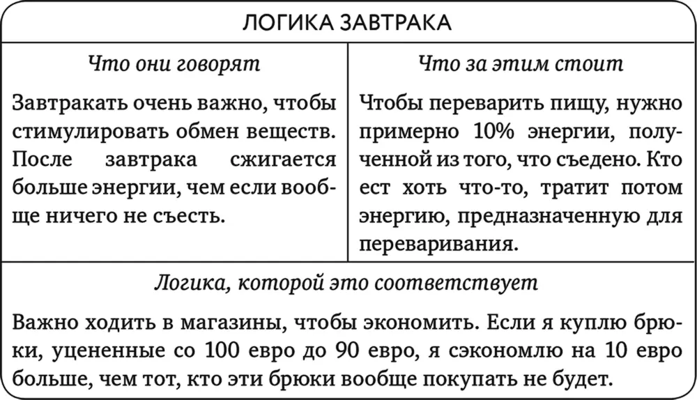 Washington Post 2015 посвятила науке которая настаивает на пользе завтрака - фото 15