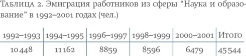 В общей сложности согласно данным МВД из сферы науки и образования на - фото 26