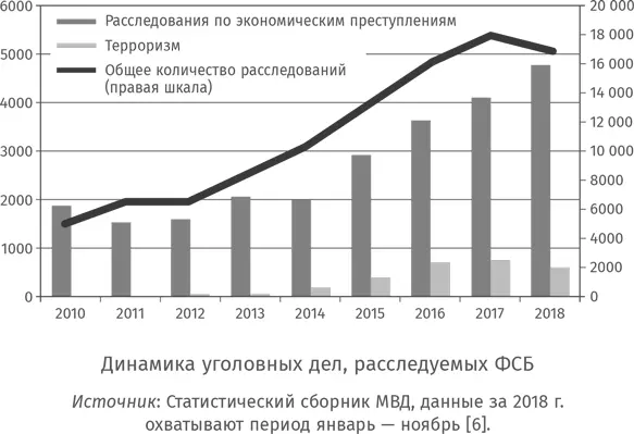 На границе тектонических плит между бизнесом и силовиками всегда существовала - фото 4
