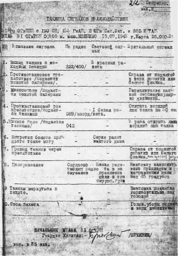 3 Таблица сигналов на взаимодействие АрбузовоАнненская операция Июльавгуст - фото 6