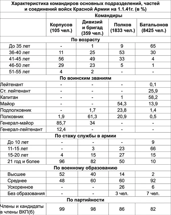 А из 19 гитлеровских фельдмаршалов сухопутных войск в Первую мировую никто не - фото 3