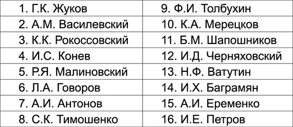 Этот рейтинг удивителен уже тем что в полководцы записаны АИ Антонов и БМ - фото 5