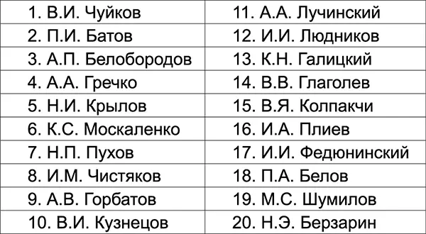 Вопрос с командармами сложен потому что на уровне армий уже нет усреднения - фото 6