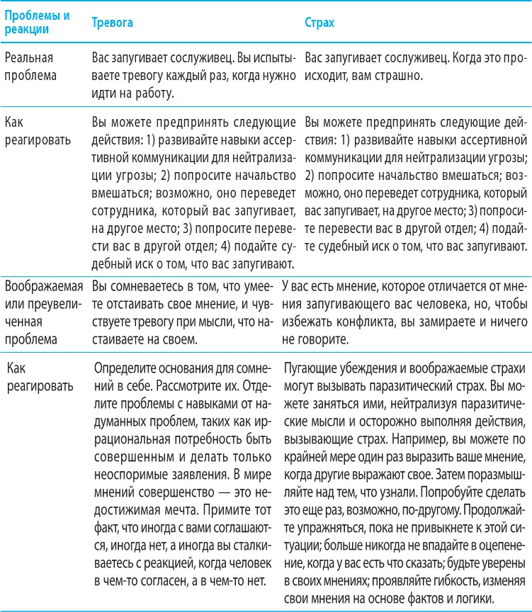 Важно учитывать контекст Если запугиватель приятель или лучший друг вашего - фото 4