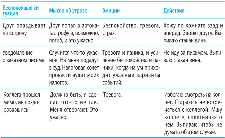 Этих трех примеров было достаточно чтобы убедить Боба что он склонен делать - фото 8