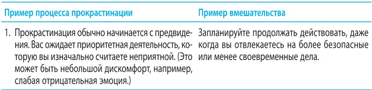 Упражнение ваш процесс прокрастинации Теперь ваша очередь описать свой - фото 13