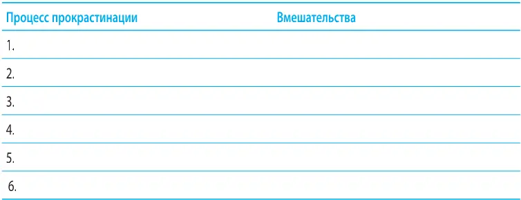 Когда вы видите то что происходит вы можете предпринять шаги чтобы изменить - фото 15