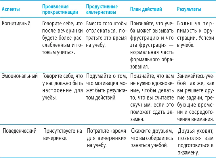 Упражнение связь между тревогой и прокрастинацией Используйте этот формат - фото 16