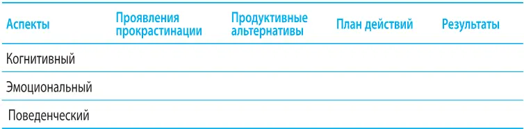 Как это ни парадоксально для изменения привычки к избеганию работы нужно - фото 17