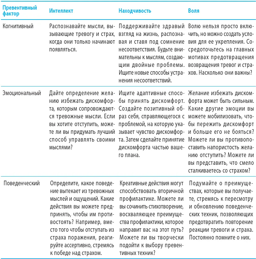 Упражнение план предотвращения тревог и страхов Разработайте собственный - фото 58